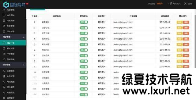 Thinkphp仿918國際導(dǎo)航簡潔模板網(wǎng)址導(dǎo)航整站源碼+數(shù)據(jù)打包